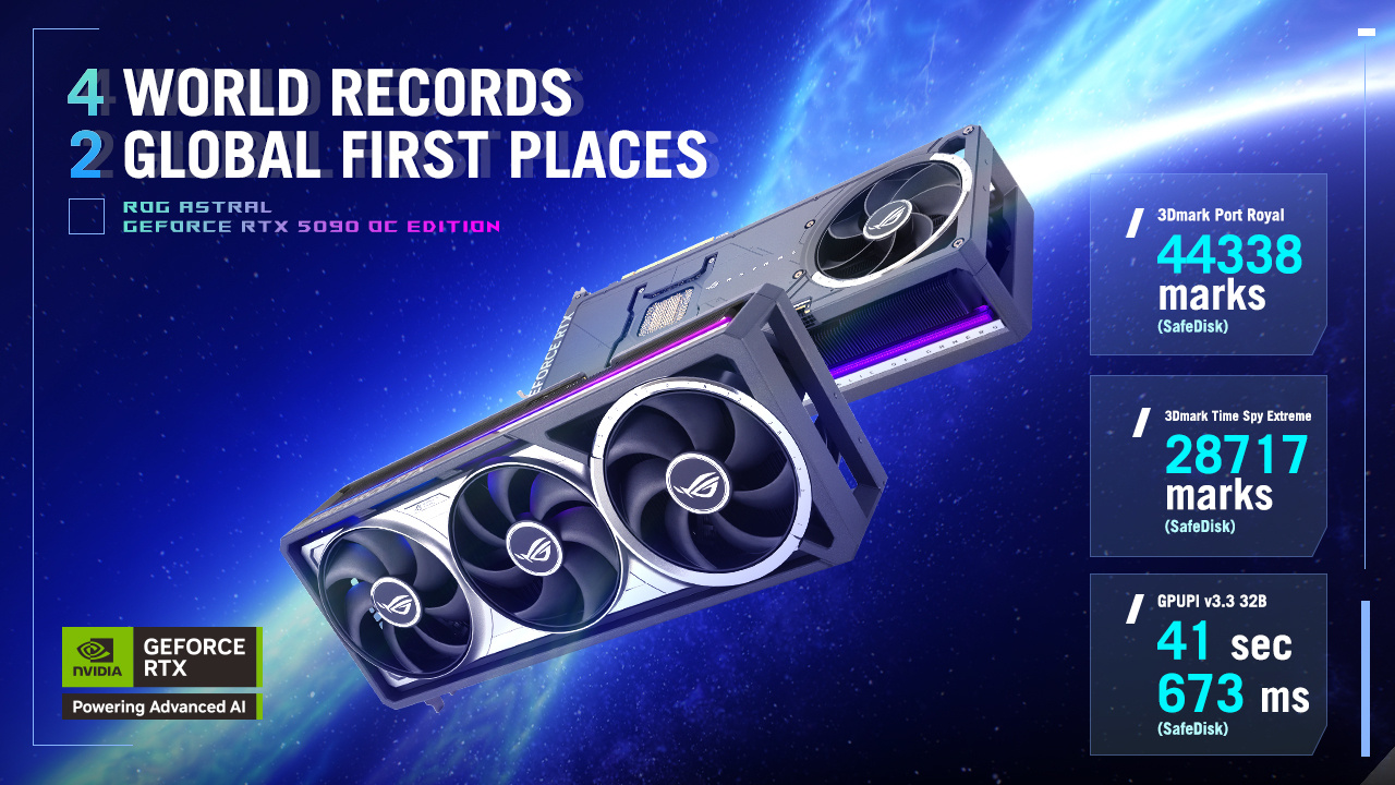 In The News: ASUS's ROG Astral GeForce RTX 5090 Breaks Six